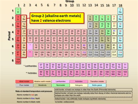 how many valence electrons do alkali earth metals have|Alkaline earth metals: their chemical characteristics.